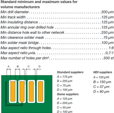 Examples of solder mask tolerances taken from NCAB’s DFM (design for manufacture) presentation.